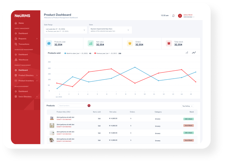 sales dashboard statistics